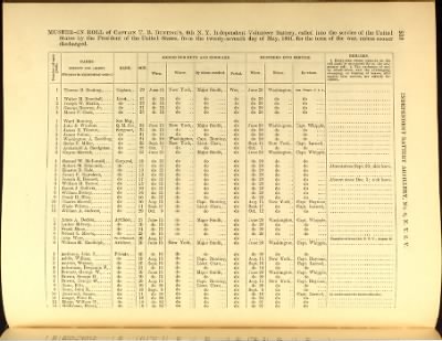 Thumbnail for Volume VIII (First Squadron Mounted Rifles - Ind Battery Artillery, No 33)