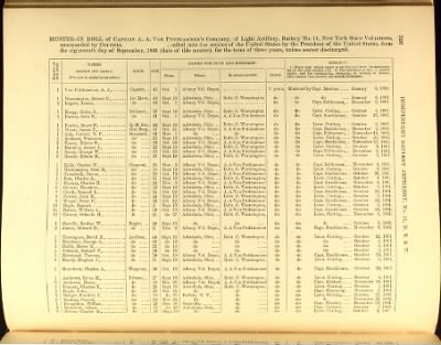 Thumbnail for Volume VIII (First Squadron Mounted Rifles - Ind Battery Artillery, No 33)