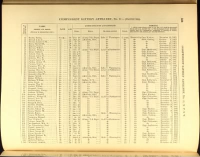 Volume VIII (First Squadron Mounted Rifles - Ind Battery Artillery, No 33)