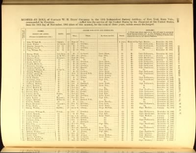 Volume VIII (First Squadron Mounted Rifles - Ind Battery Artillery, No 33)