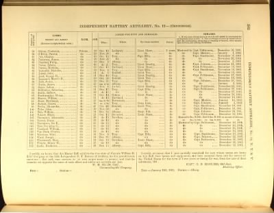 Volume VIII (First Squadron Mounted Rifles - Ind Battery Artillery, No 33)