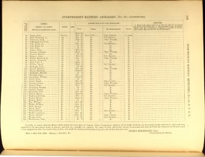 Volume VIII (First Squadron Mounted Rifles - Ind Battery Artillery, No 33)