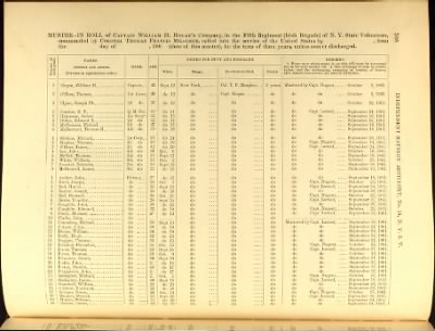 Thumbnail for Volume VIII (First Squadron Mounted Rifles - Ind Battery Artillery, No 33)