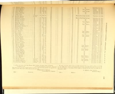 Thumbnail for Volume VIII (First Squadron Mounted Rifles - Ind Battery Artillery, No 33)