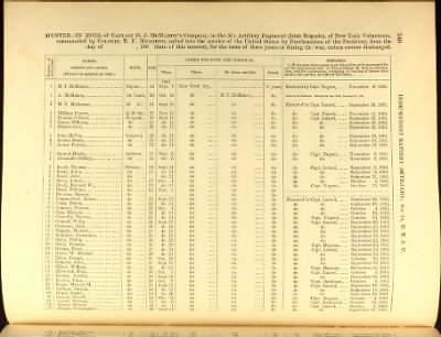 Thumbnail for Volume VIII (First Squadron Mounted Rifles - Ind Battery Artillery, No 33)