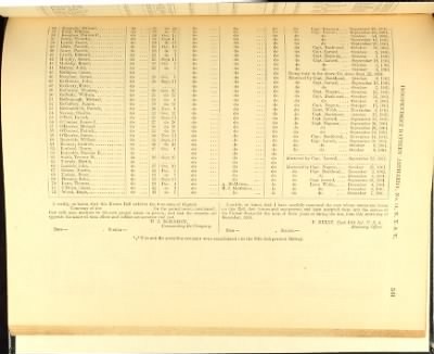 Volume VIII (First Squadron Mounted Rifles - Ind Battery Artillery, No 33)