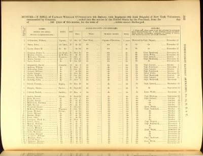 Thumbnail for Volume VIII (First Squadron Mounted Rifles - Ind Battery Artillery, No 33)