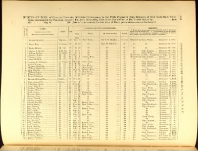 Volume VIII (First Squadron Mounted Rifles - Ind Battery Artillery, No 33)