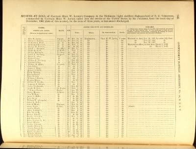 Volume VIII (First Squadron Mounted Rifles - Ind Battery Artillery, No 33)