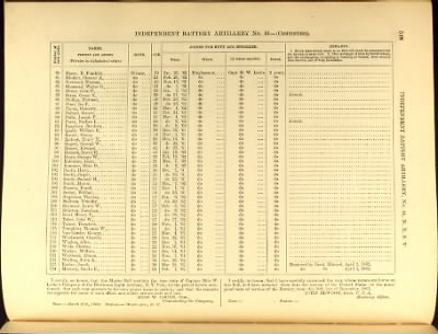 Volume VIII (First Squadron Mounted Rifles - Ind Battery Artillery, No 33)