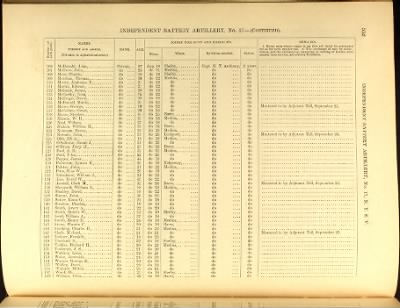 Thumbnail for Volume VIII (First Squadron Mounted Rifles - Ind Battery Artillery, No 33)