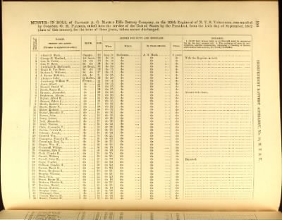 Thumbnail for Volume VIII (First Squadron Mounted Rifles - Ind Battery Artillery, No 33)