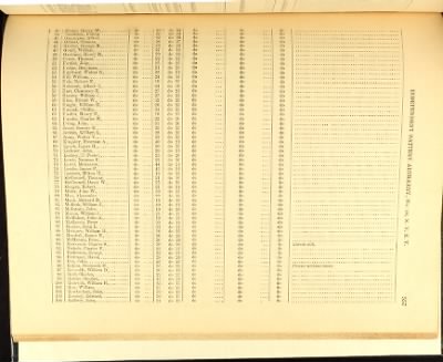 Volume VIII (First Squadron Mounted Rifles - Ind Battery Artillery, No 33)