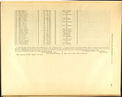 Volume V (138th Regiment - 173rd Regiment)