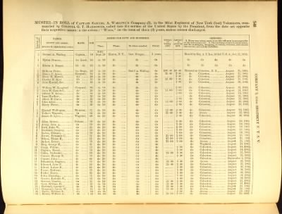 Volume V (138th Regiment - 173rd Regiment)