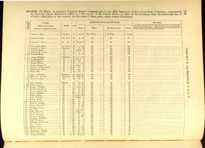 Volume V (138th Regiment - 173rd Regiment)