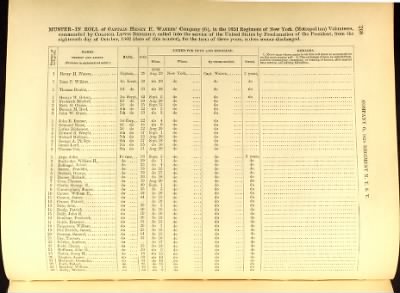 Volume V (138th Regiment - 173rd Regiment)