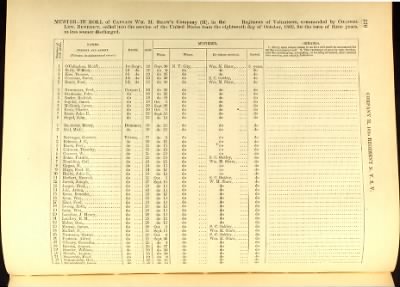 Volume V (138th Regiment - 173rd Regiment)