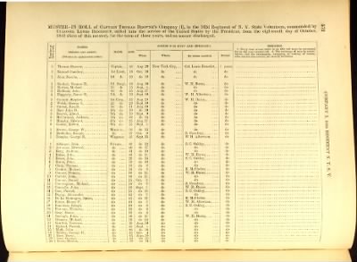 Volume V (138th Regiment - 173rd Regiment)