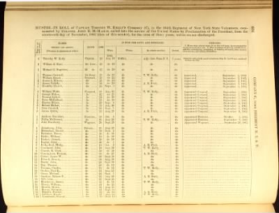 Volume V (138th Regiment - 173rd Regiment)