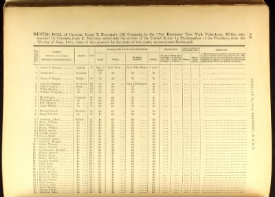 Volume I (1st Regiment - 38th Regiment)