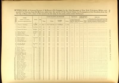 Volume I (1st Regiment - 38th Regiment)