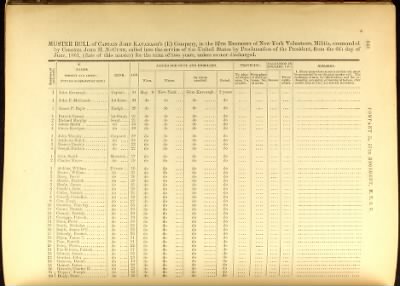 Volume I (1st Regiment - 38th Regiment)