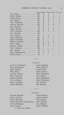 Thumbnail for Volume XI > Transcript of the Eighth Eighteenth Pence Rate for the County of Chester. 1765.
