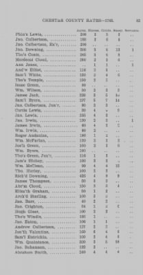 Thumbnail for Volume XI > Transcript of the Eighth Eighteenth Pence Rate for the County of Chester. 1765.
