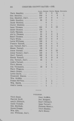 Volume XI > Transcript of the Eighth Eighteenth Pence Rate for the County of Chester. 1765.