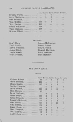 Volume XI > Transcript of the Eighth Eighteenth Pence Rate for the County of Chester. 1765.