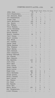 Volume XI > Transcript of the Eighth Eighteenth Pence Rate for the County of Chester. 1765.