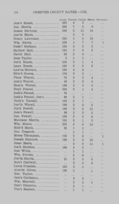 Volume XI > Transcript of the Eighth Eighteenth Pence Rate for the County of Chester. 1765.
