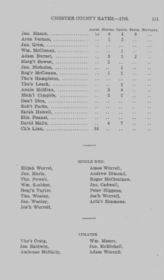 Volume XI > Transcript of the Eighth Eighteenth Pence Rate for the County of Chester. 1765.