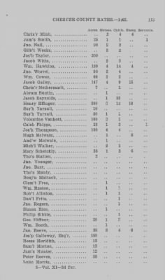 Volume XI > Transcript of the Eighth Eighteenth Pence Rate for the County of Chester. 1765.