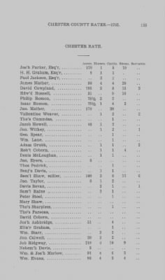 Volume XI > Transcript of the Eighth Eighteenth Pence Rate for the County of Chester. 1765.