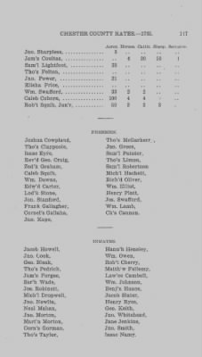 Volume XI > Transcript of the Eighth Eighteenth Pence Rate for the County of Chester. 1765.