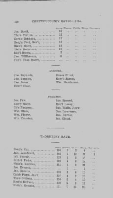 Volume XI > Transcript of the Eighth Eighteenth Pence Rate for the County of Chester. 1765.