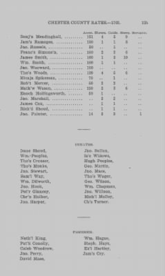 Volume XI > Transcript of the Eighth Eighteenth Pence Rate for the County of Chester. 1765.