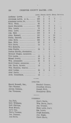 Volume XI > Transcript of the Ninth Eighteenth Pence Rate for the County of Chester. 1766.