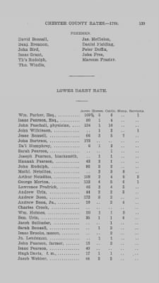 Volume XI > Transcript of the Ninth Eighteenth Pence Rate for the County of Chester. 1766.