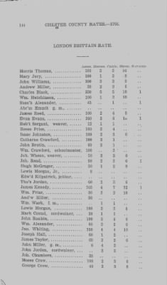 Volume XI > Transcript of the Ninth Eighteenth Pence Rate for the County of Chester. 1766.