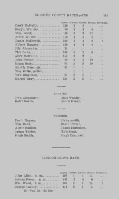 Volume XI > Transcript of the Ninth Eighteenth Pence Rate for the County of Chester. 1766.