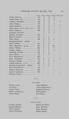 Volume XI > Transcript of the Ninth Eighteenth Pence Rate for the County of Chester. 1766.