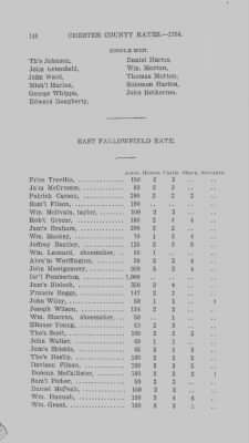 Volume XI > Transcript of the Ninth Eighteenth Pence Rate for the County of Chester. 1766.