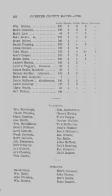 Volume XI > Transcript of the Ninth Eighteenth Pence Rate for the County of Chester. 1766.