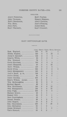 Volume XI > Transcript of the Ninth Eighteenth Pence Rate for the County of Chester. 1766.