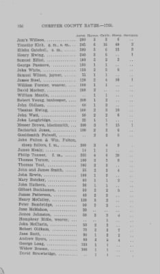 Volume XI > Transcript of the Ninth Eighteenth Pence Rate for the County of Chester. 1766.