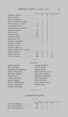 Volume XI > Transcript of the Ninth Eighteenth Pence Rate for the County of Chester. 1766.