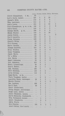 Volume XI > Transcript of the Ninth Eighteenth Pence Rate for the County of Chester. 1766.